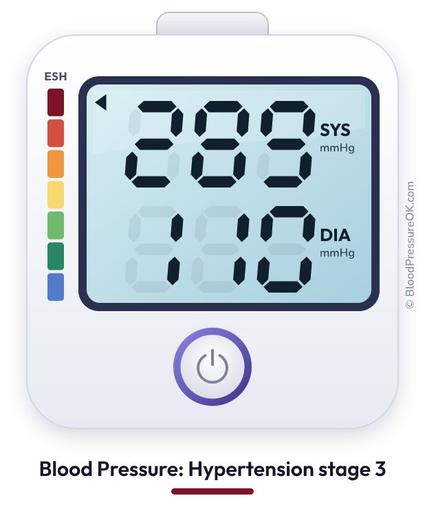 Blood pressure 289 over 110 on the blood pressure monitor