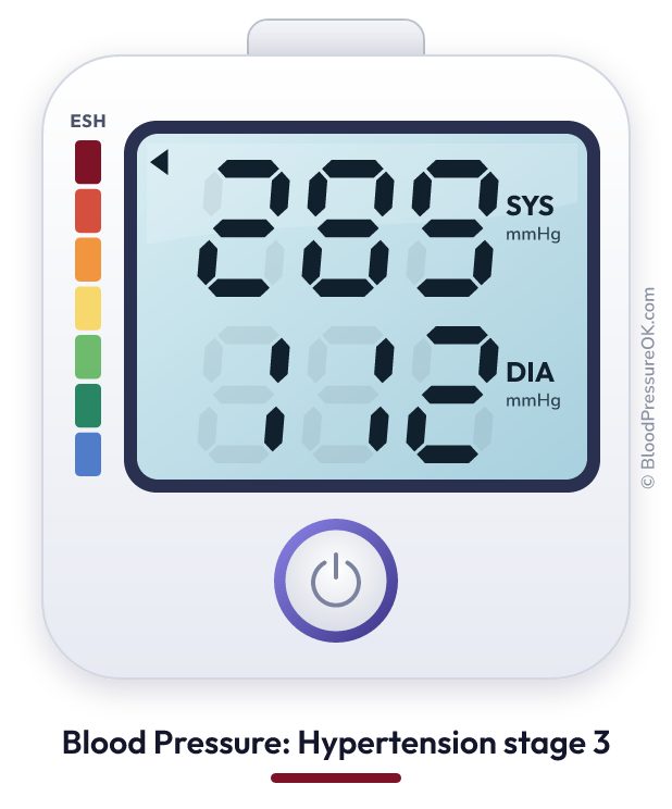 Blood pressure 289 over 112 on the blood pressure monitor
