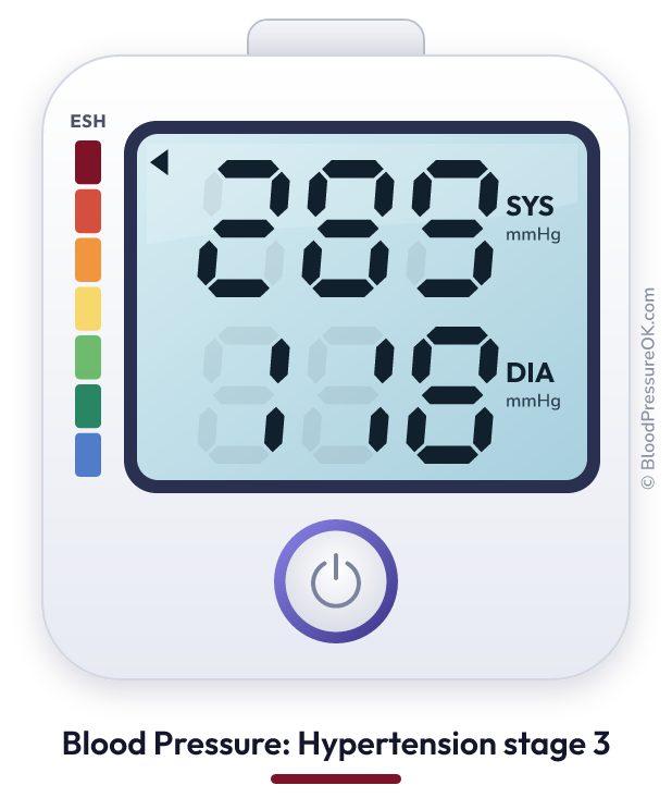 Blood pressure 289 over 118 on the blood pressure monitor