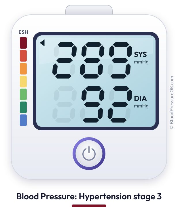 Blood pressure 289 over 92 on the blood pressure monitor