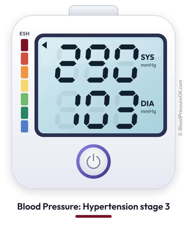 Blood pressure 290 over 103 on the blood pressure monitor