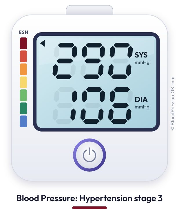Blood pressure 290 over 106 on the blood pressure monitor