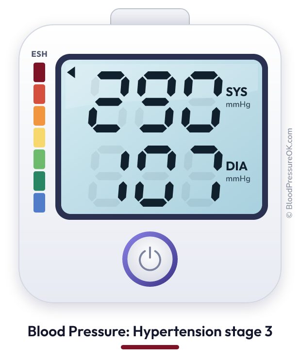 Blood pressure 290 over 107 on the blood pressure monitor