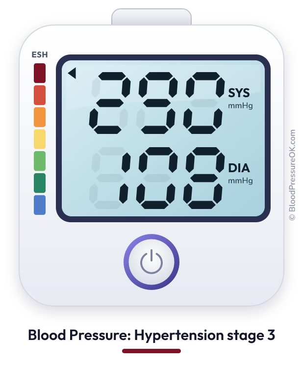 Blood pressure 290 over 108 on the blood pressure monitor
