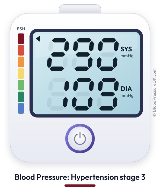 Blood pressure 290 over 109 on the blood pressure monitor