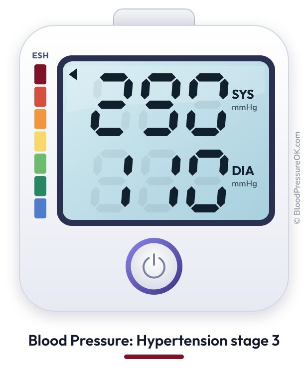 Blood pressure 290 over 110 on the blood pressure monitor