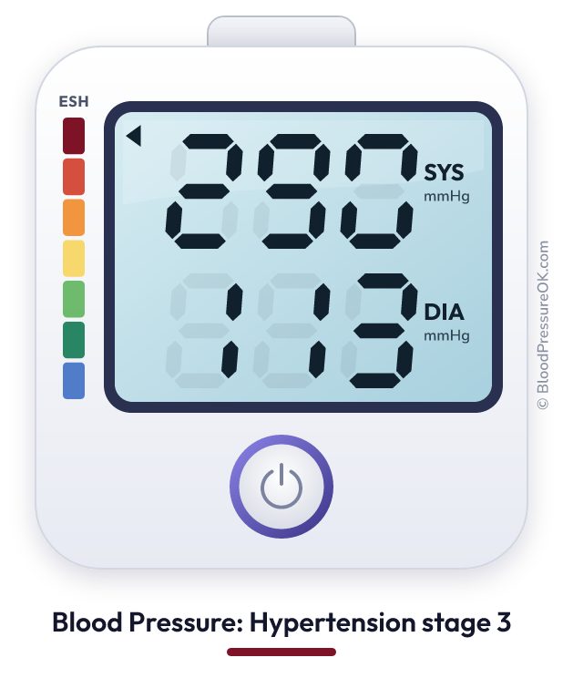 Blood pressure 290 over 113 on the blood pressure monitor
