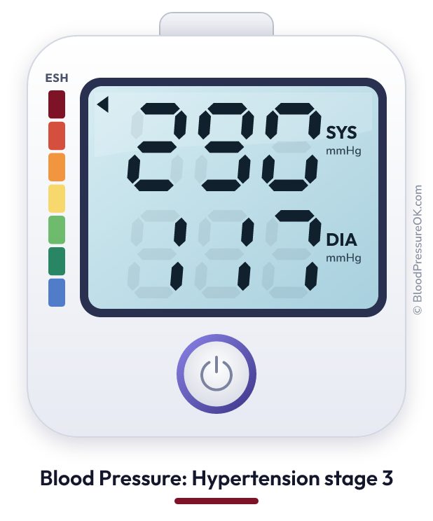Blood pressure 290 over 117 on the blood pressure monitor