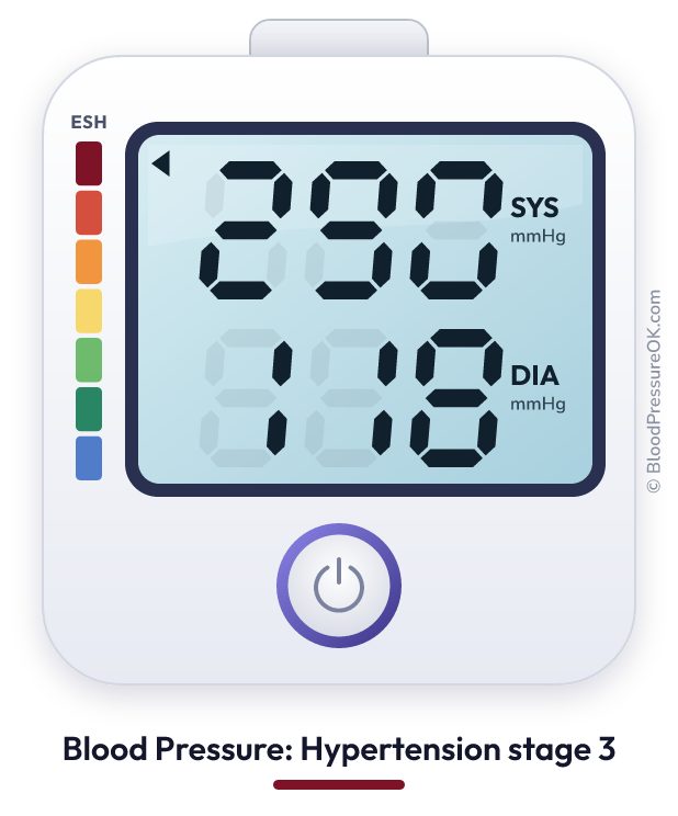 Blood pressure 290 over 118 on the blood pressure monitor