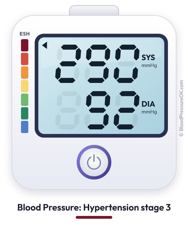 Blood pressure 290 over 92 on the blood pressure monitor