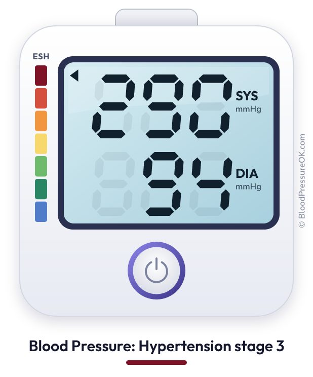 Blood pressure 290 over 94 on the blood pressure monitor