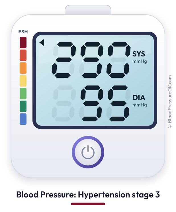 Blood pressure 290 over 95 on the blood pressure monitor