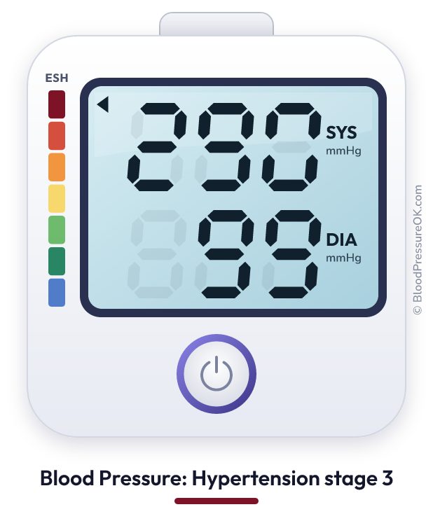 Blood pressure 290 over 99 on the blood pressure monitor