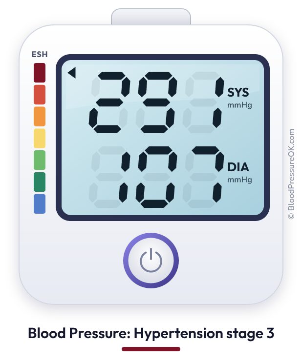 Blood pressure 291 over 107 on the blood pressure monitor