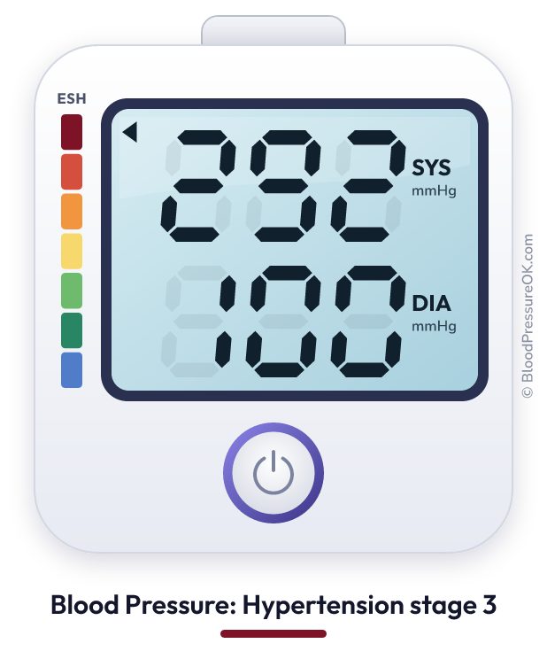 Blood pressure 292 over 100 on the blood pressure monitor