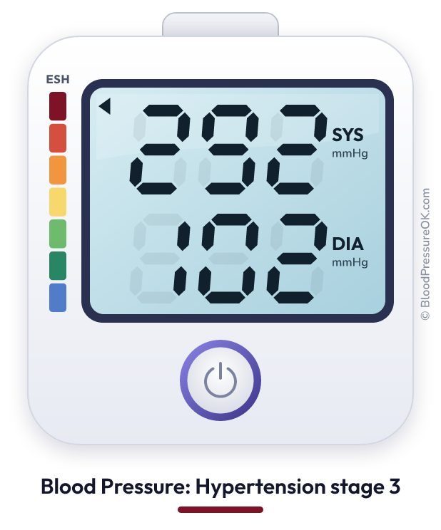 Blood pressure 292 over 102 on the blood pressure monitor