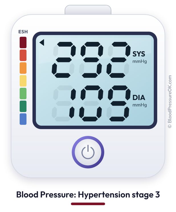 Blood pressure 292 over 109 on the blood pressure monitor