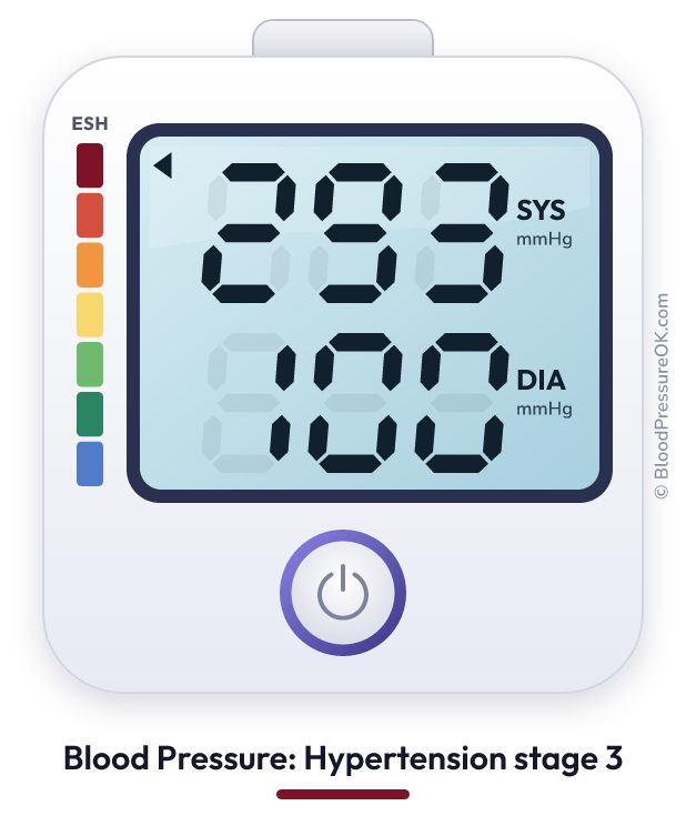 Blood pressure 293 over 100 on the blood pressure monitor