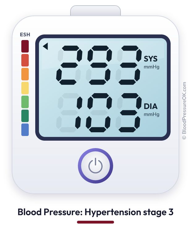 Blood pressure 293 over 103 on the blood pressure monitor