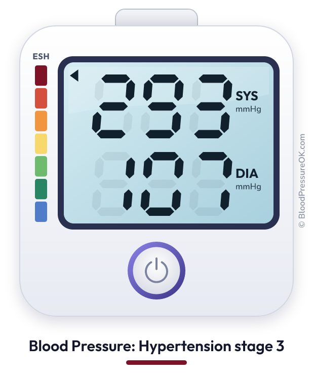 Blood pressure 293 over 107 on the blood pressure monitor