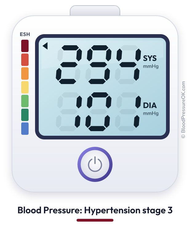 Blood pressure 294 over 101 on the blood pressure monitor