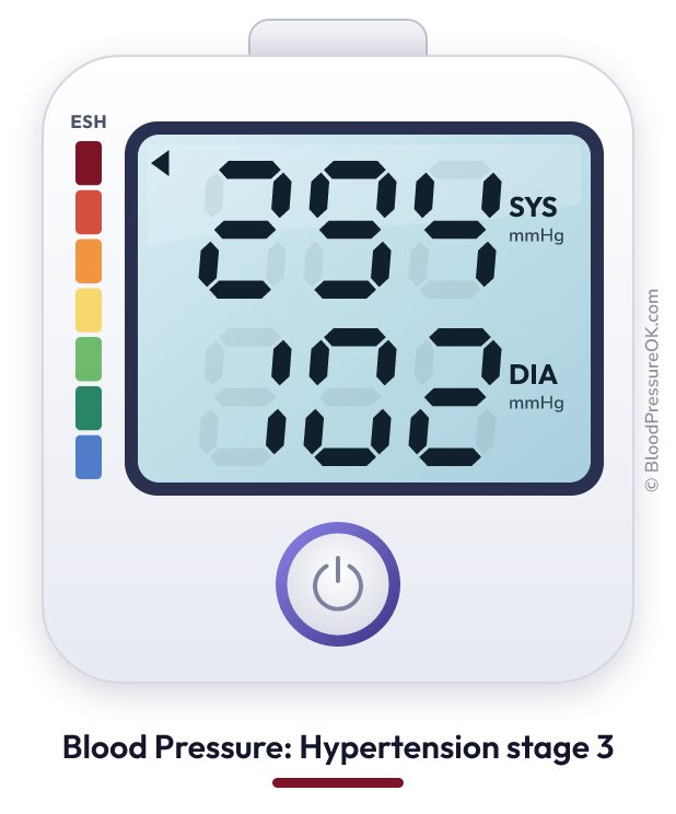 Blood pressure 294 over 102 on the blood pressure monitor