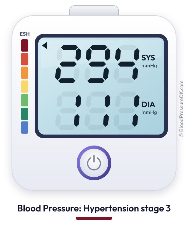 Blood pressure 294 over 111 on the blood pressure monitor