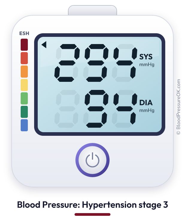 Blood pressure 294 over 94 on the blood pressure monitor