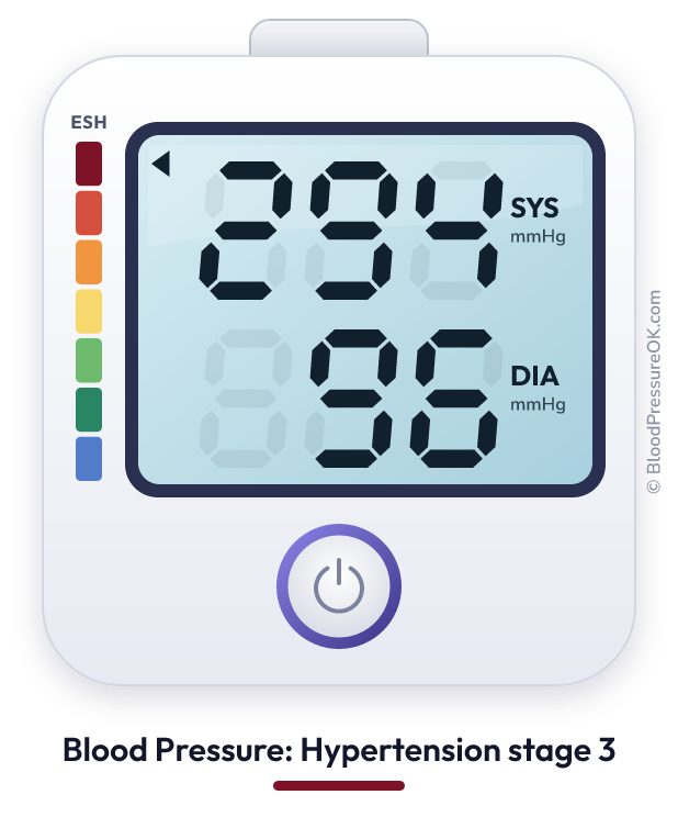 Blood pressure 294 over 96 on the blood pressure monitor