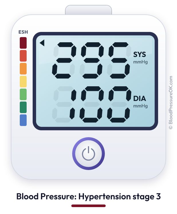 Blood pressure 295 over 100 on the blood pressure monitor