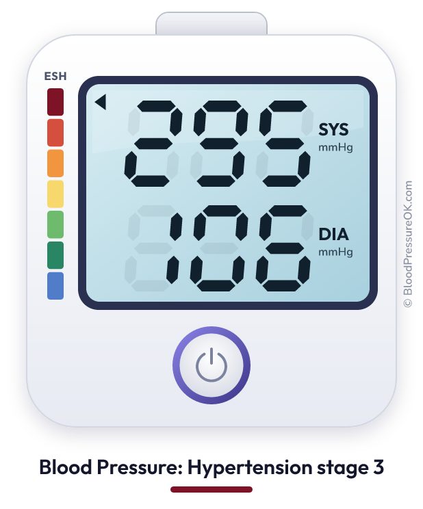 Blood pressure 295 over 106 on the blood pressure monitor