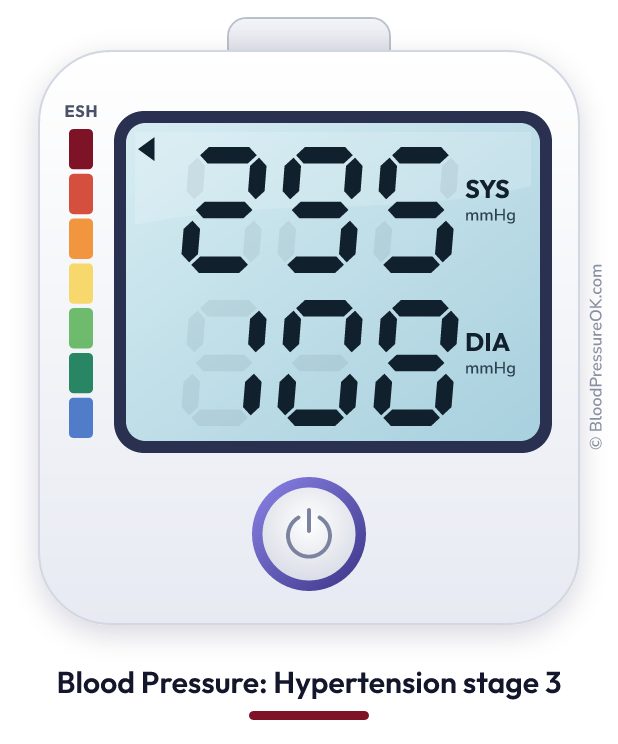 Blood pressure 295 over 108 on the blood pressure monitor