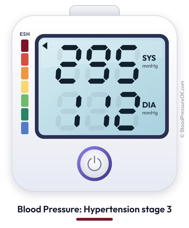 Blood pressure 295 over 112 on the blood pressure monitor