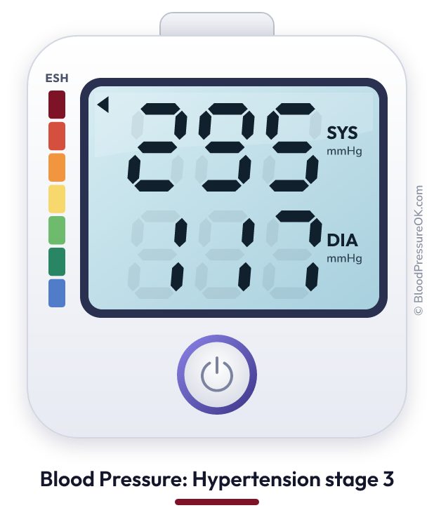 Blood pressure 295 over 117 on the blood pressure monitor