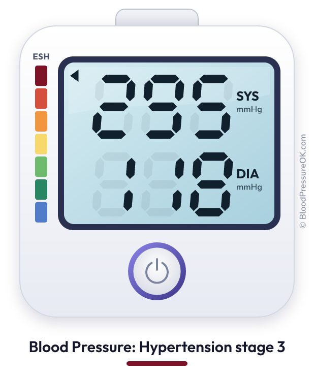 Blood pressure 295 over 118 on the blood pressure monitor