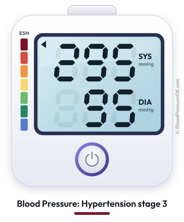 Blood pressure 295 over 95 on the blood pressure monitor