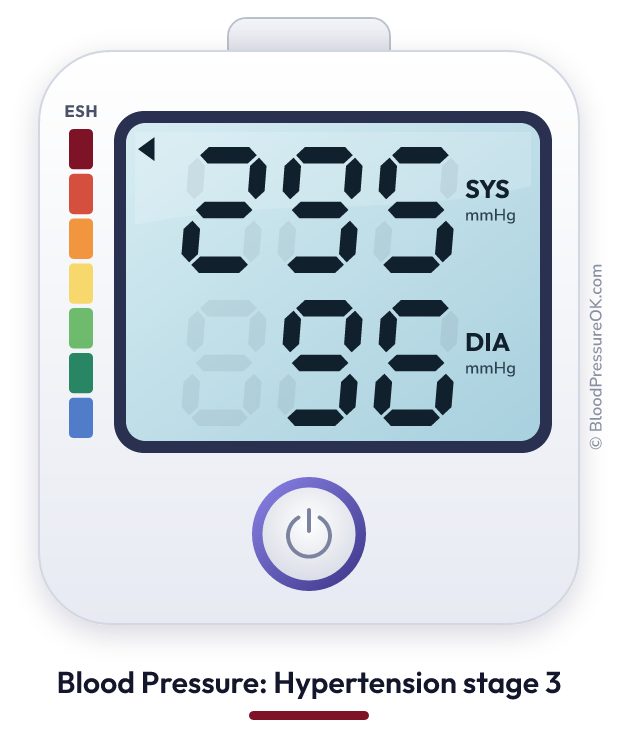 Blood pressure 295 over 96 on the blood pressure monitor