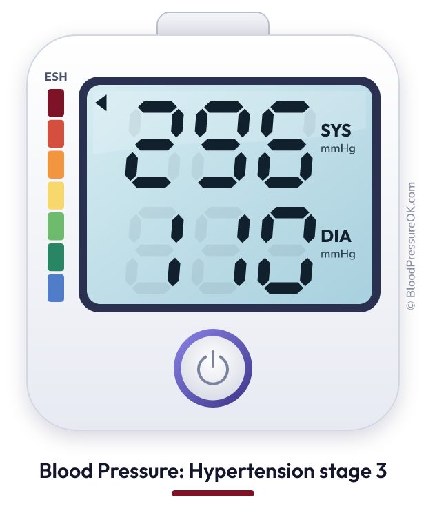 Blood pressure 296 over 110 on the blood pressure monitor
