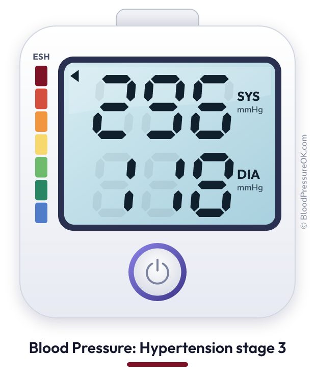 Blood pressure 296 over 118 on the blood pressure monitor
