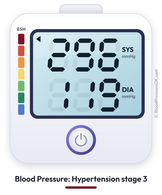 Blood pressure 296 over 119 on the blood pressure monitor