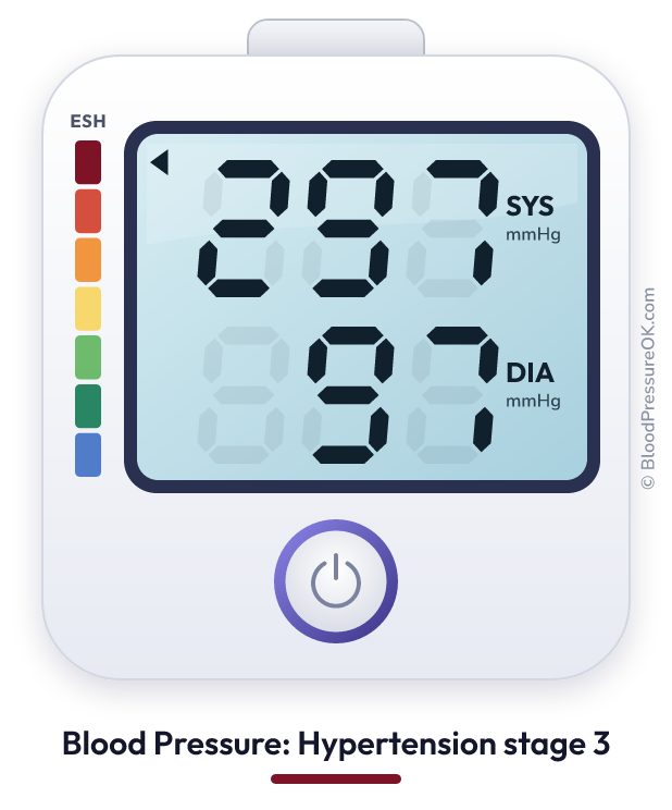 Blood pressure 297 over 97 on the blood pressure monitor