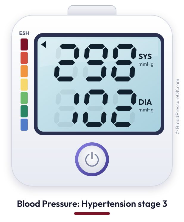 Blood pressure 298 over 102 on the blood pressure monitor