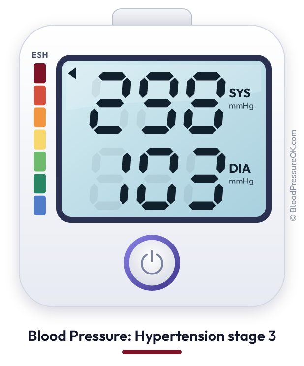 Blood pressure 298 over 103 on the blood pressure monitor