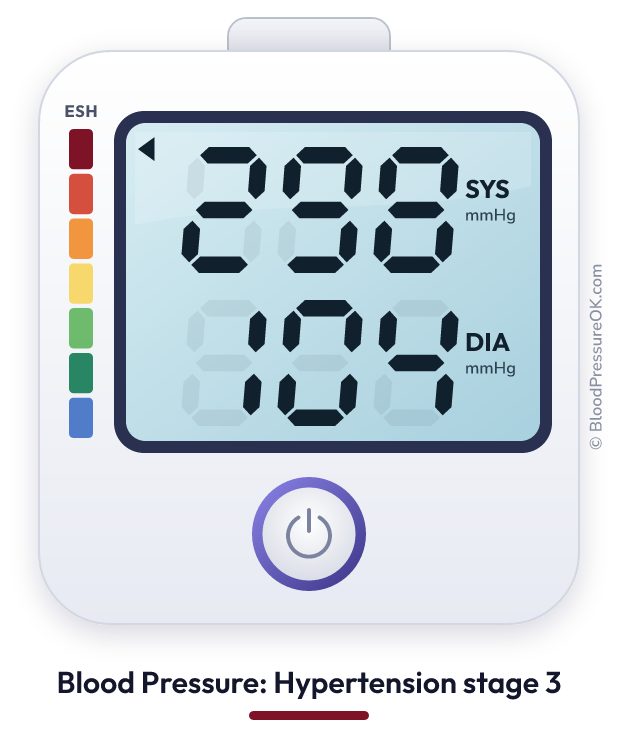 Blood pressure 298 over 104 on the blood pressure monitor