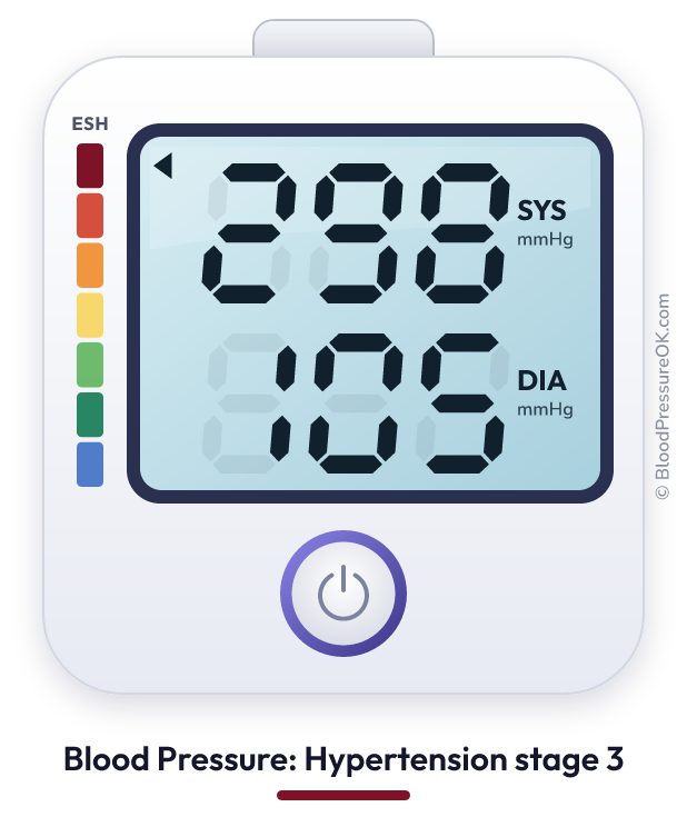 Blood pressure 298 over 105 on the blood pressure monitor