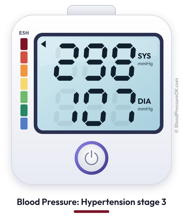 Blood pressure 298 over 107 on the blood pressure monitor