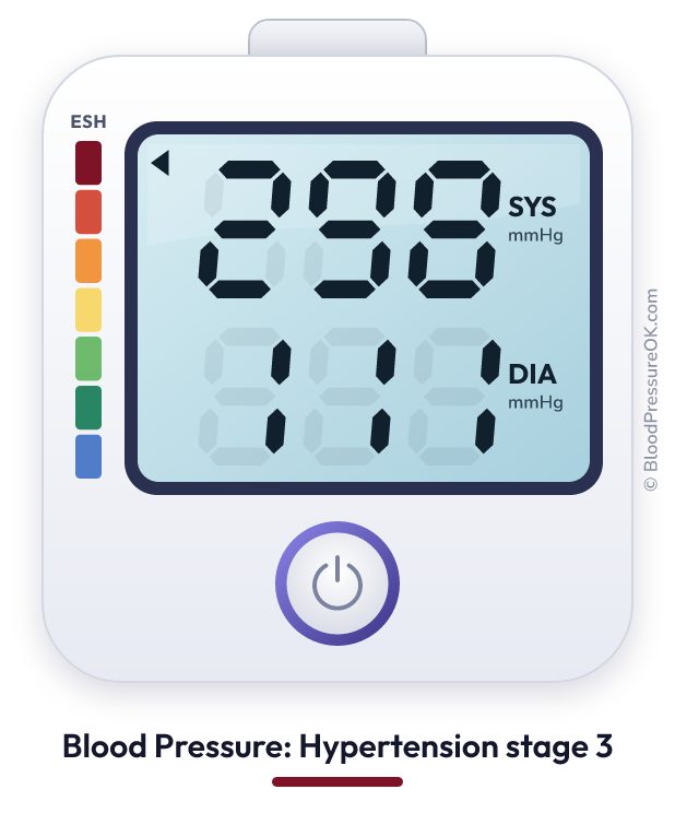 Blood pressure 298 over 111 on the blood pressure monitor