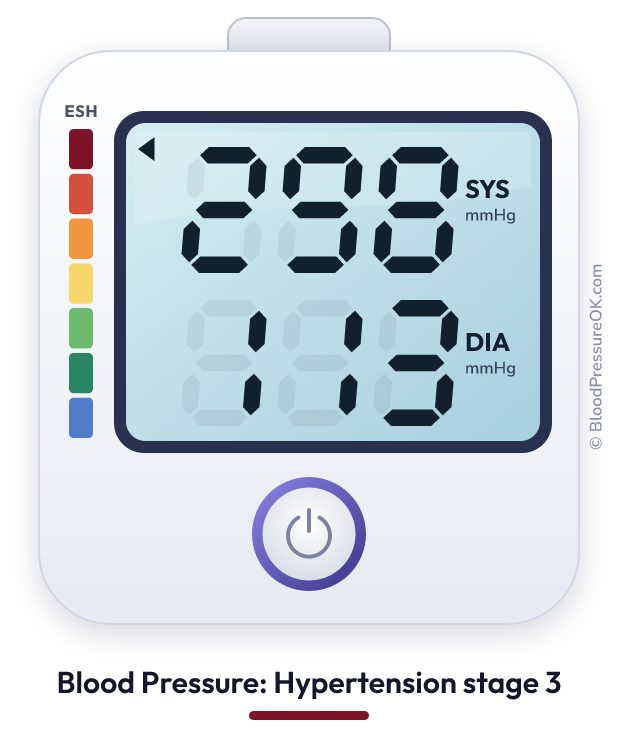 Blood pressure 298 over 113 on the blood pressure monitor