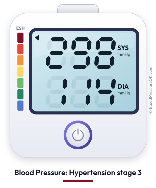 Blood pressure 298 over 114 on the blood pressure monitor