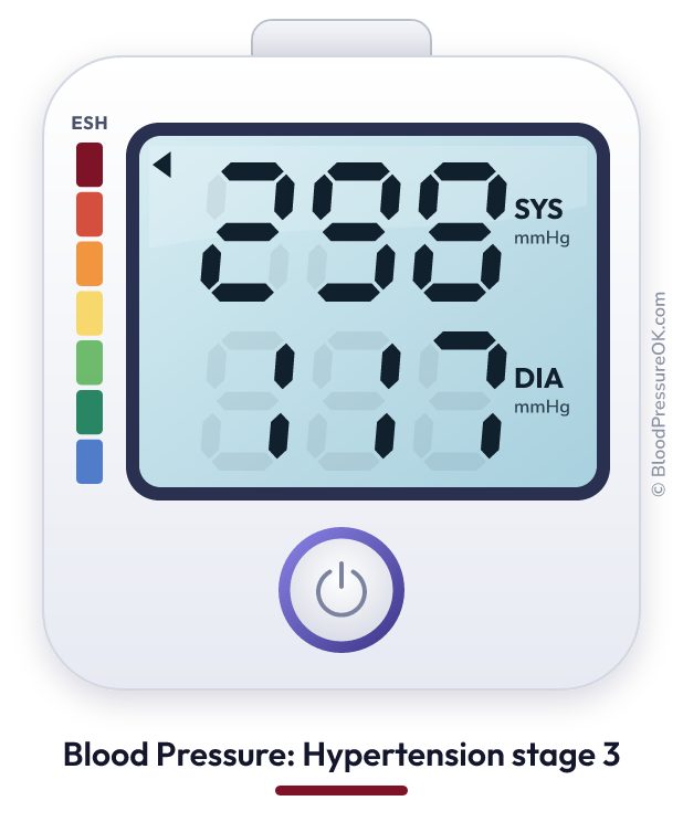 Blood pressure 298 over 117 on the blood pressure monitor